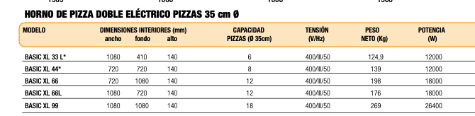 Imagen de Horno pizza Savemah BASIC XL 44