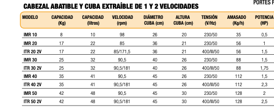 Imagen de Amasadora en espiral con cabezal abatible y cuba extraible Savemah IMR 10