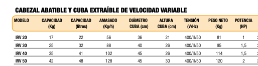 Imagen de Amasadora en espiral con cabezal abatible y cuba extraible Savemah IRV 20.Trifásica